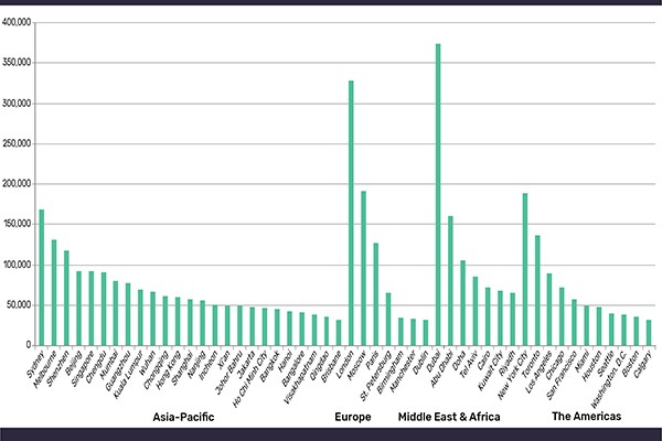 global data 2