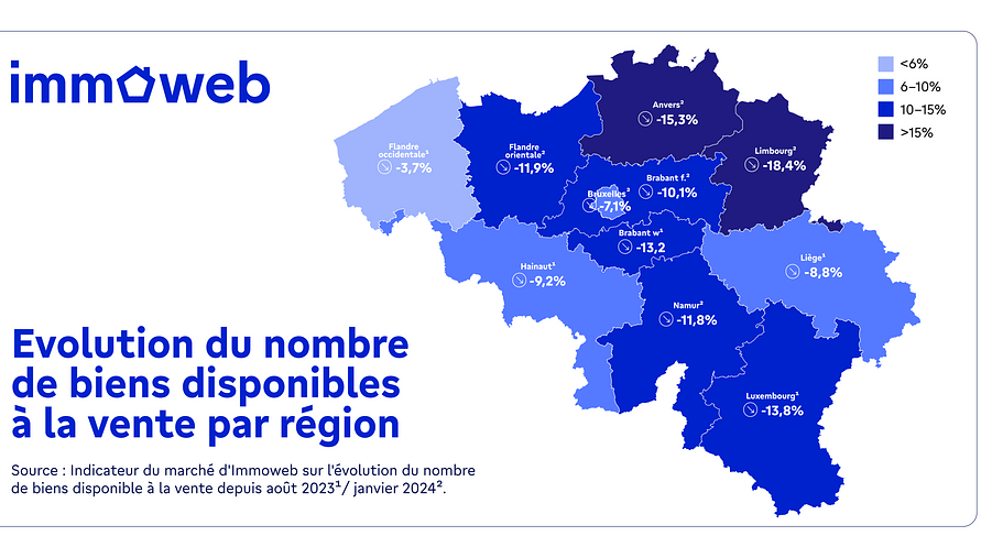 BC_Immoweb_offre_logements_en_baisse_7_juin_2024