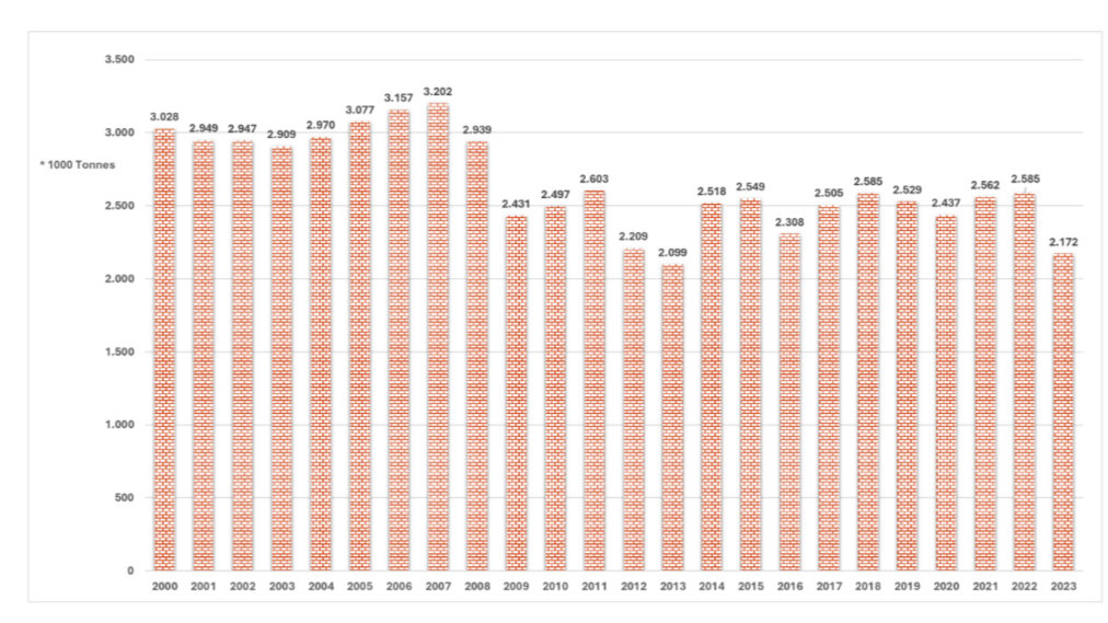 BC_Rapport_fédération_Belge_brique_1_juillet_2024