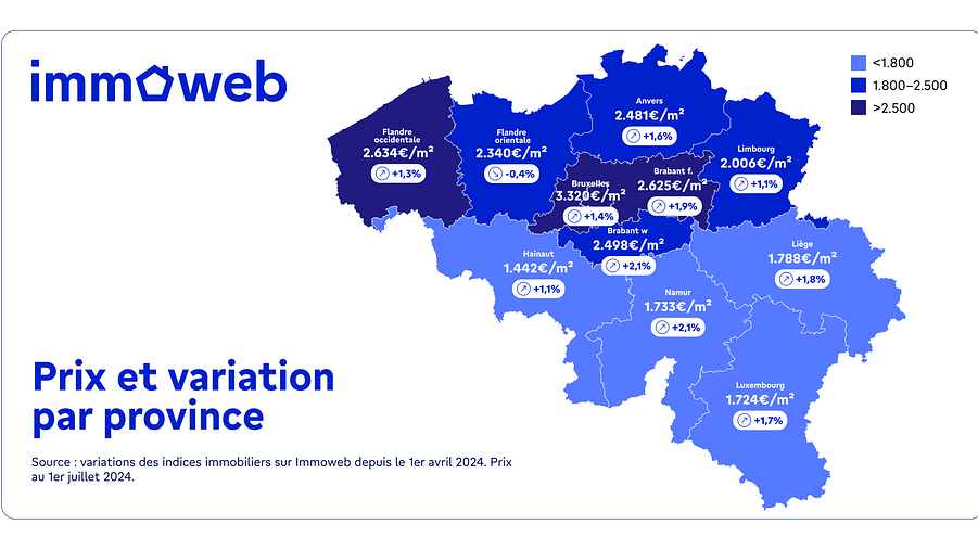 BC_étude_Immoweb_3_juillet_2024