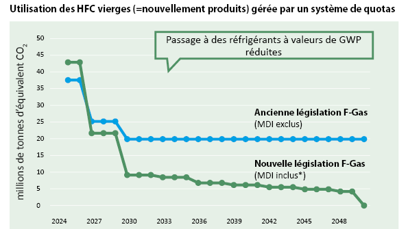 BC_consumption of virgin HFCs_FR-BE