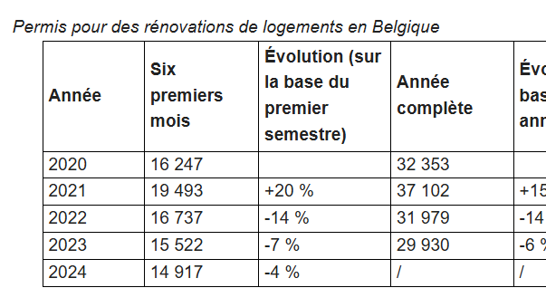 BC_permis_rénovations_Belgique