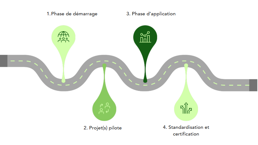 BC_certification_étapes_COPRO