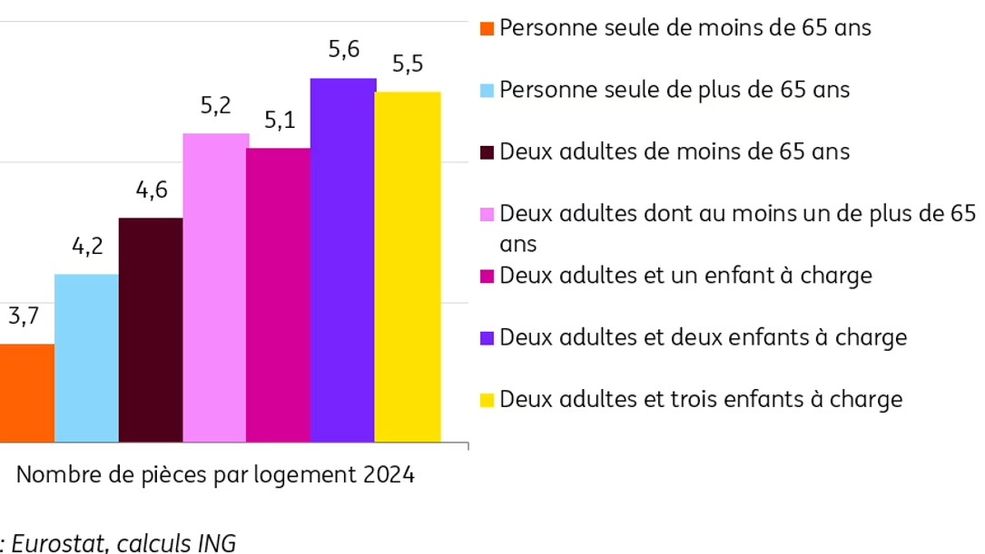 BC_graphique_logement_étude_INGOK