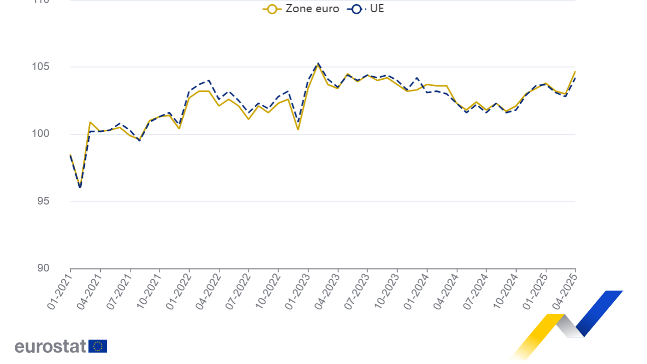 BC_Production_construction_Eurostat