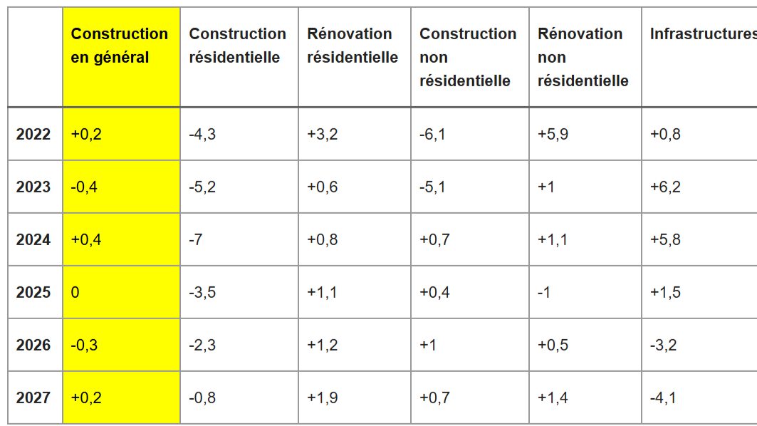 BC_construction_2026_perspectives