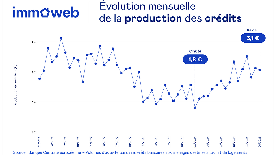 BC_production_crédits_hypo