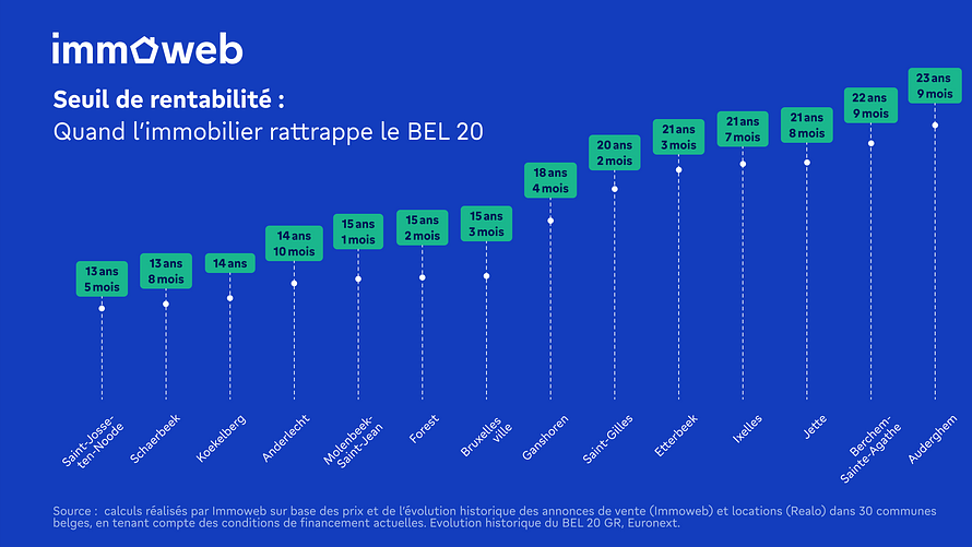 BC_Immoweb_bourse_brique