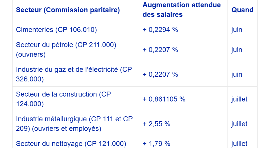 BC_indexation_salaires