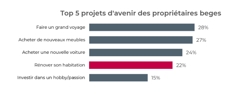 BC_Belfius_priorités_logement_Profacts