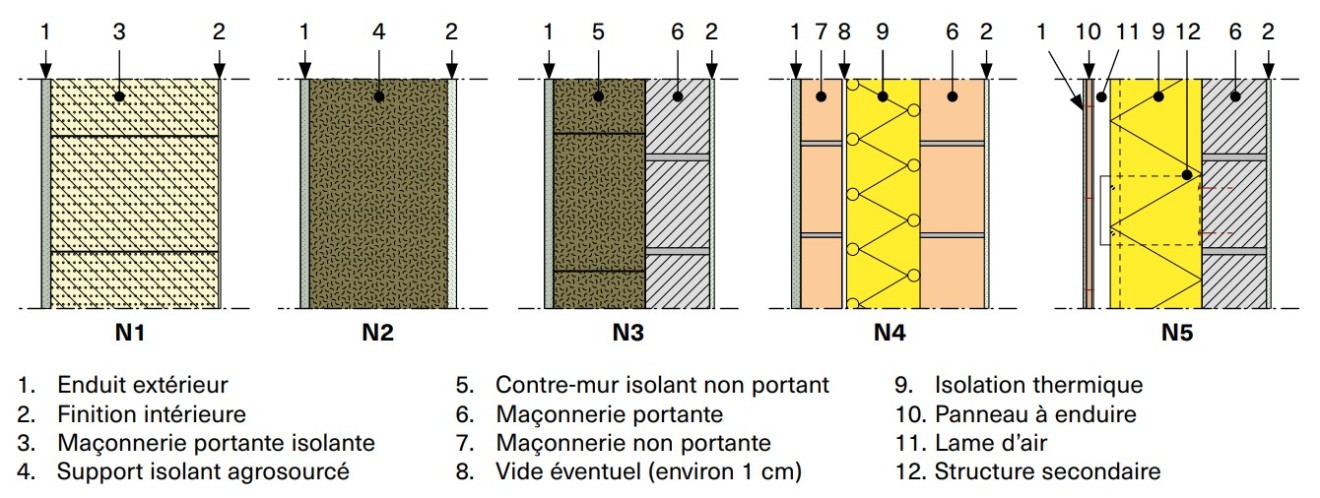 2023-06-13-Application Enduits Extérieurs-Figure