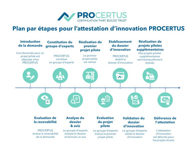Visuel_AttestInnovation_Etapes-(1)