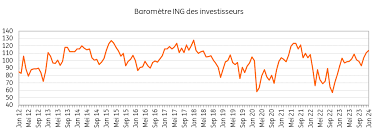 BC_Baromètre_investisseurs_ING_janvier_2024