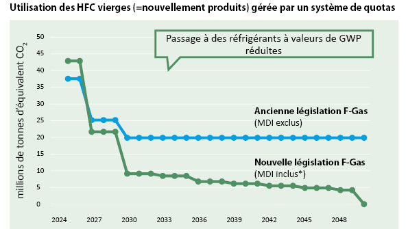 BC_consumption of virgin HFCs_FR-BE