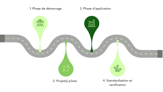 BC_certification_étapes_COPRO
