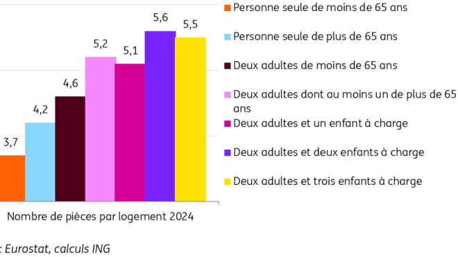 BC_graphique_logement_étude_INGOK