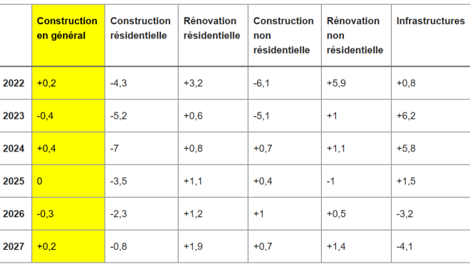 BC_construction_2026_perspectives