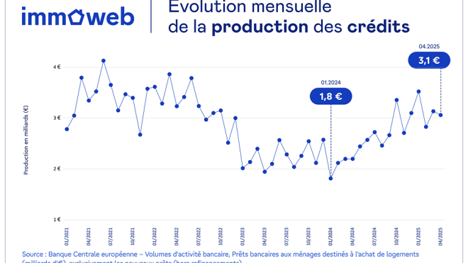 BC_production_crédits_hypo