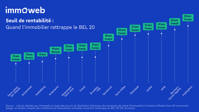 BC_Immoweb_bourse_brique