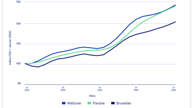 BC_Immoweb_janvier_2026