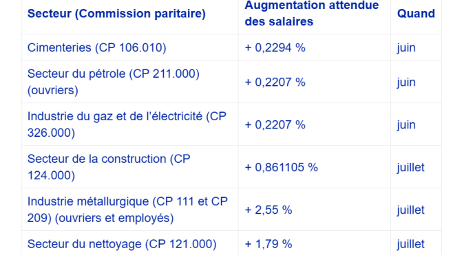 BC_indexation_salaires